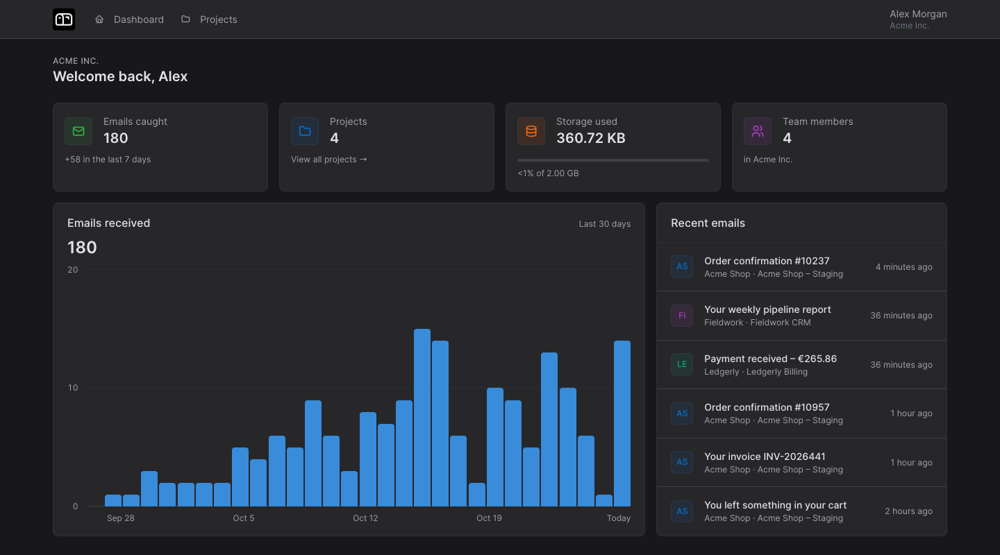 The new Mailcatcher dashboard in dark mode, with summary cards, a chart of emails received over the last 30 days, and a list of recent emails